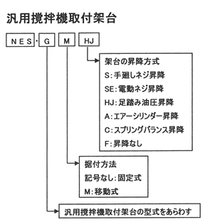 �^���ꗗ�@�ėp�h�a�@��t�ˑ�