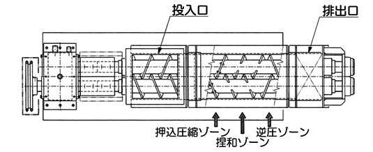 NES�EKO�j�[�_�[���u�����_�[�̊�{�\��