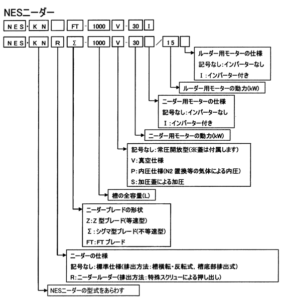 �^���ꗗ�@NES�j�[�_�[